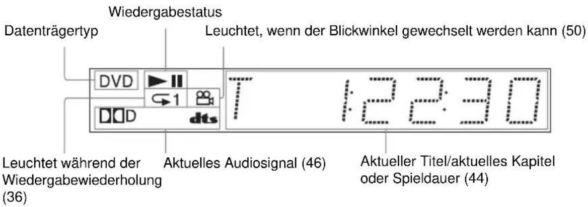 SONY DVPNS360 - Bei der Wiedergabe einer DVD VIDEO/DVD-RW - 1