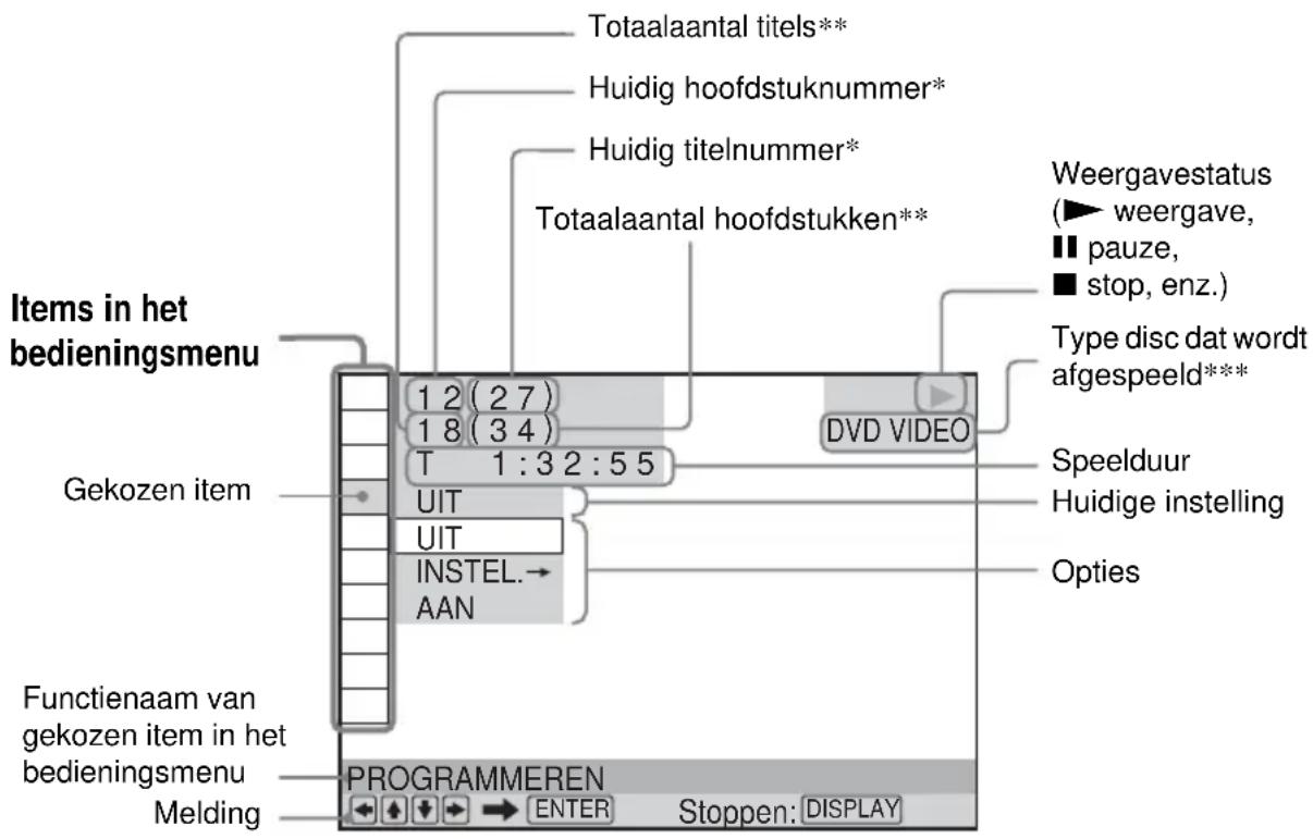 SONY DVPNS360 - Bedieningsmenuscherm - 1