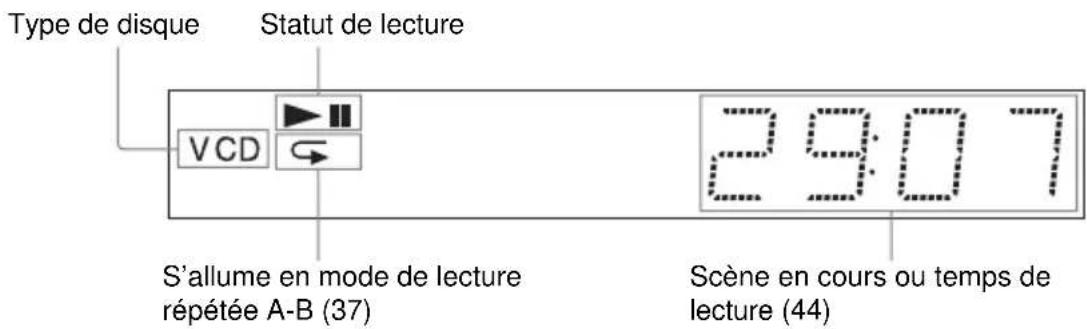 SONY DVPNS360 - Pendant la lecture d'un CD VIDEO avec la commande de lecture (fonction PBC) (33) - 1
