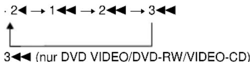 SONY DVPNS360 - DVD-V DVD-RUW VCD CD DATA CD - 2