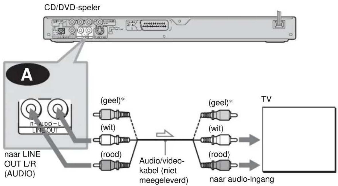 SONY DVPNS360 - A Aansluiting op uw TV - 1