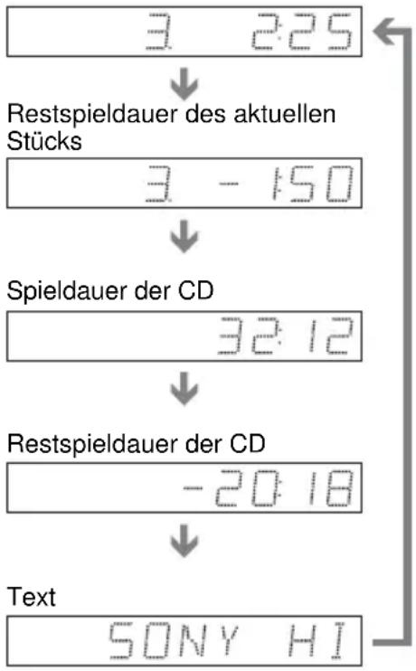 SONY DVPNS360 - Bei der Wiedergabe einer VIDEO-CD (ohne PBC-Funktionen) oder CD - 1
