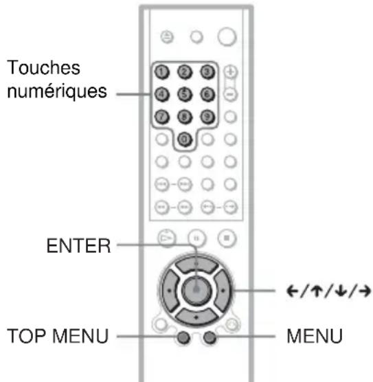 SONY DVPNS360 - DVD-V - 1