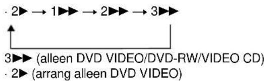 SONY DVPNS360 - DVD-V DVD-RU VCD CD DATA CD - 1