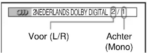 SONY DVPNS360 - Voorbeeld: - 1