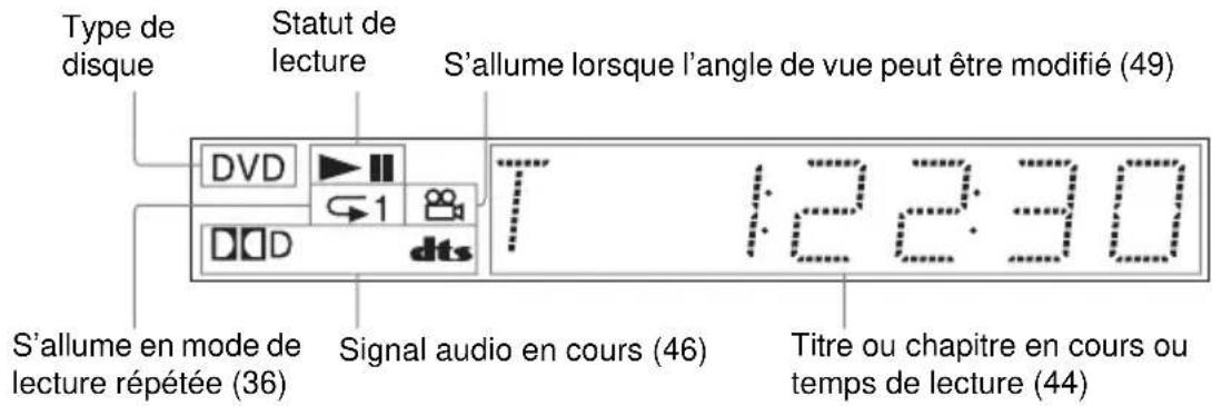 SONY DVPNS360 - Pendant la lecture d'un DVD VIDEO ou d'un DVD-RW - 1