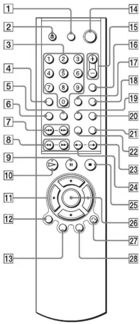 SONY DVPNS360 - Afstandsbediening - 1
