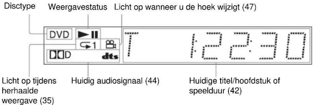 SONY DVPNS360 - Uitleesvenster op het voorpaneel - 1