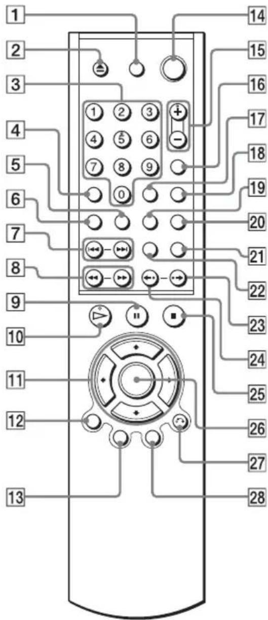 SONY DVPNS360 - Telekommande - 1