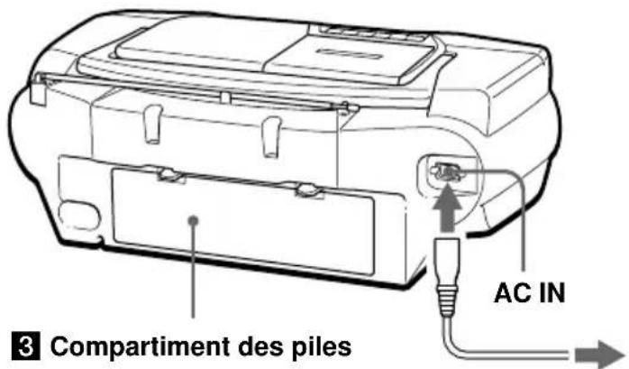 SONY CFDG70L - Sélection de la source d'alimentation - 1