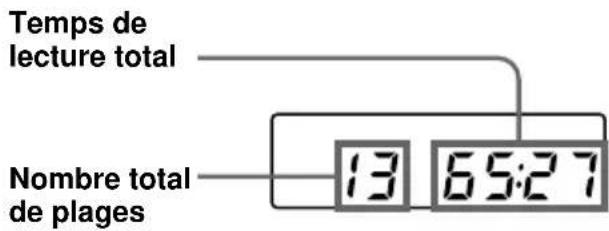 SONY CFDG70L - Vérification du nombre total de plages et du temps de lecture - 1