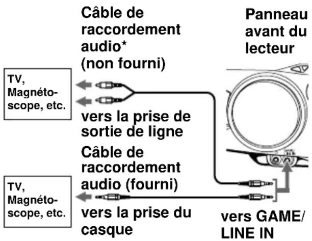 SONY CFDG70L - Raccordement d'un téléviseur ou d'un magnétoscope - 1