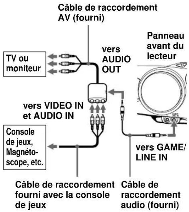 SONY CFDG70L - Raccordement d'une console de jeux - 1