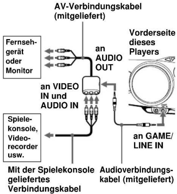 SONY CFDG70L - Anschließen an eine Spielekonsole - 1