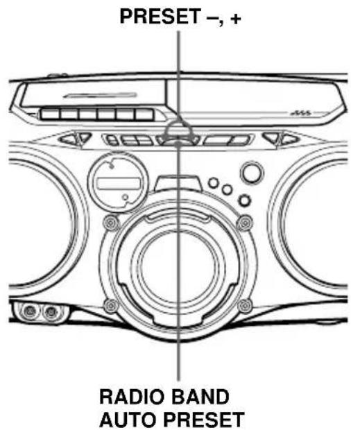 SONY CFDG70L - Ecoute des stations de radio présélectionnées - 1