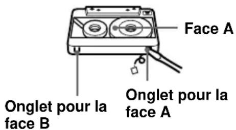 SONY CFDG70L - Remarques sur les cassettes - 1