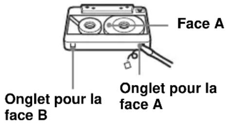 SONY CFDE90L - Remarques sur les cassettes - 1