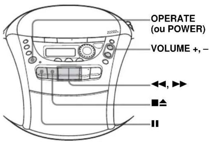 SONY CFDE90L - Utilisez ces touches pour des opérations complémentaires - 1