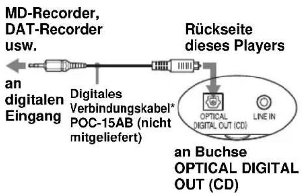 SONY CFDE90L - Aufnahmeiner CD auf einem MD- oder DAT-Recorder - 1