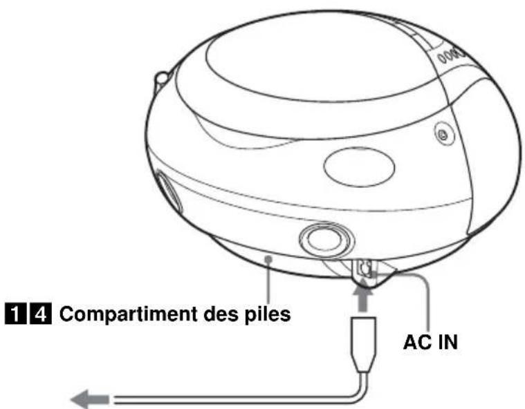 SONY CFDE90L - Selection de la source d'alimentation - 1