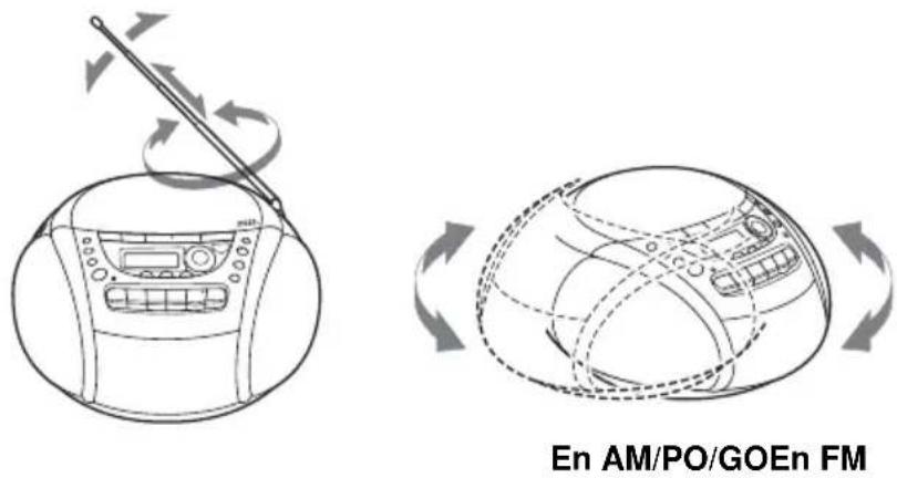 SONY CFDE90L - Pour améliorer la qualité de la réception radio - 1
