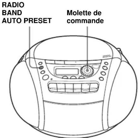 SONY CFDE90L - Ecoute des stations de radio préseLECTIONnées - 1