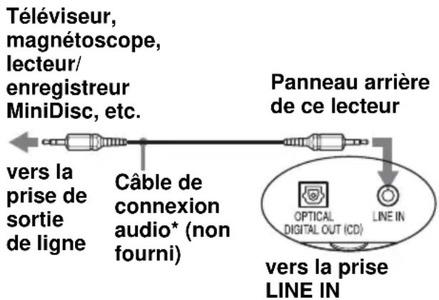 SONY CFDE90L - Ecoute d'un téléviseur, d'un magnétoscope et d'un lecteur/ enregistrreur MiniDisc - 1