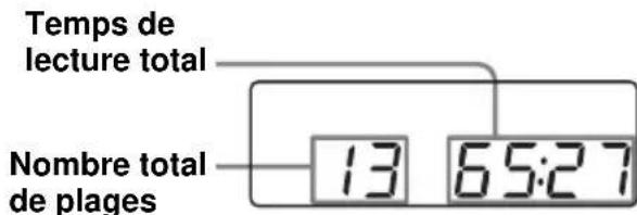 SONY CFDE90L - Vérification du nombre total de plages et du temps de lecture - 1