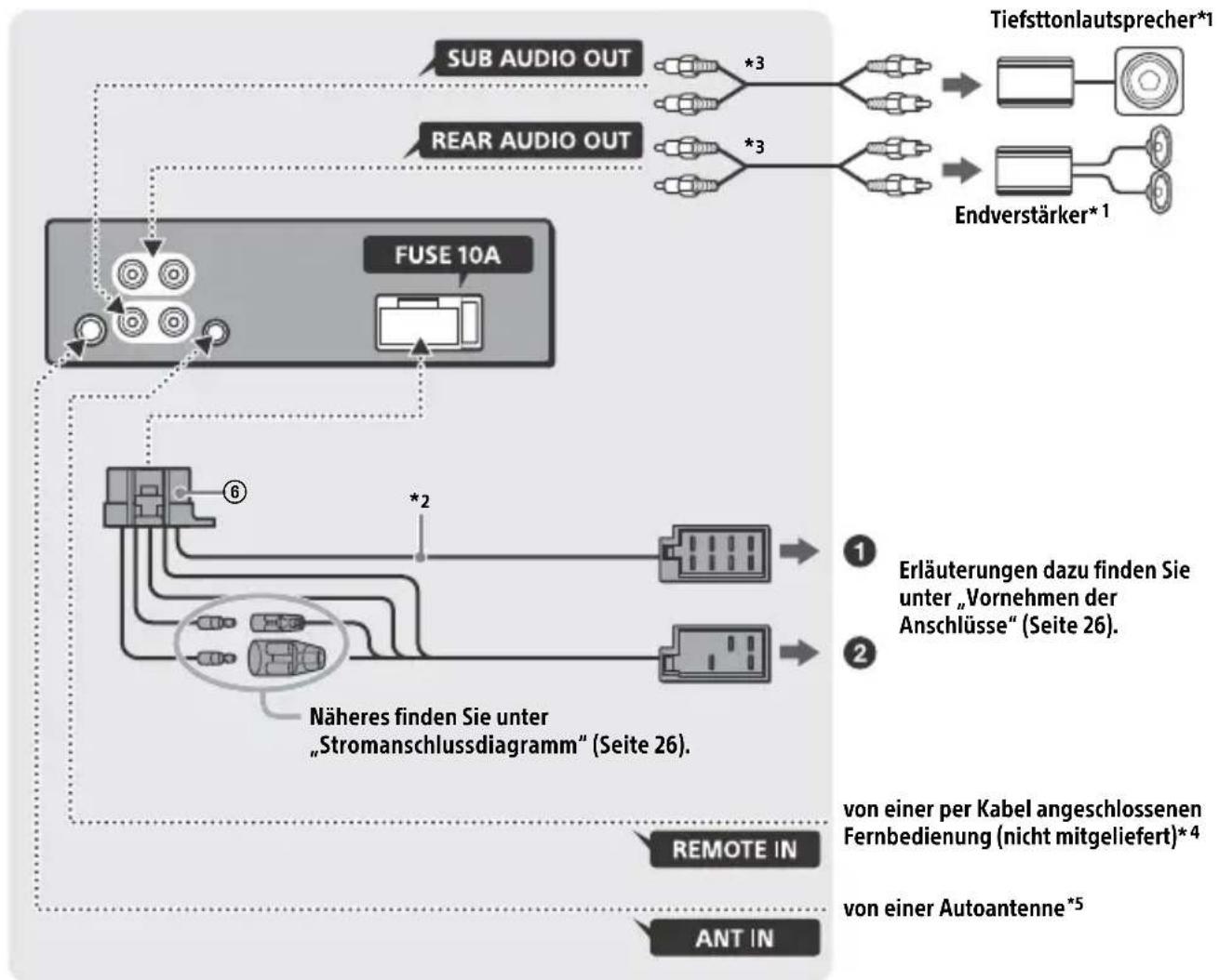 SONY CDXG1301U - Anschluss - 1