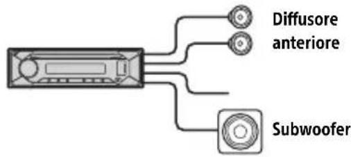 SONY CDXG1301U - Collegamento semplice del subwoofer - 1