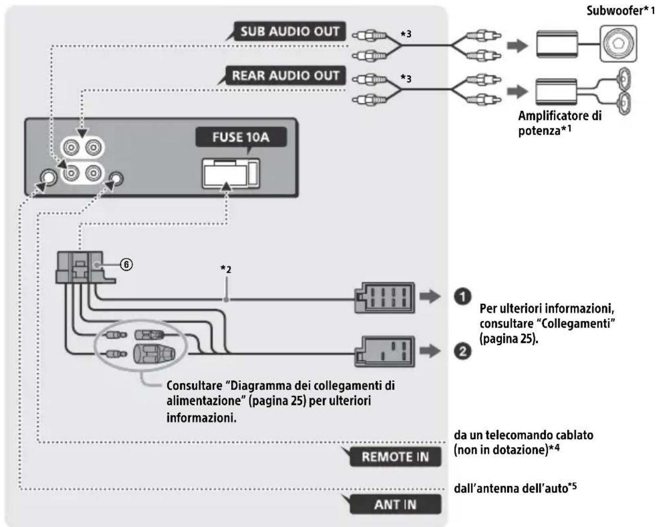 SONY CDXG1301U - Connessioni - 1