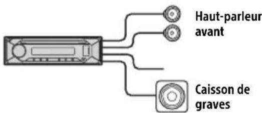 SONY CDXG1301U - Connexion aisée d'un caisson de graves - 1