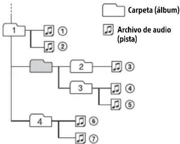 SONY CDXG1301U - Organ de reproduccion de archivos de audio - 1