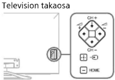 SONY Bravia KDL42W800A - Vianetsintä - 1