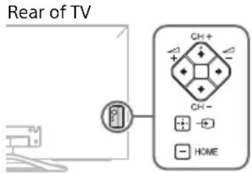 SONY Bravia KDL42W800A - The CH + / - , + / - , / / / , , and HOME buttons cannot be located on the TV. - 1