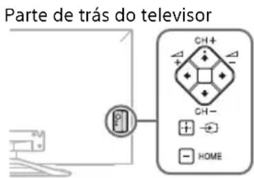 SONY Bravia KDL42W800A - Os botoes CH+/-, + / - , / / / , e HOME não se encontrar no televator. - 1