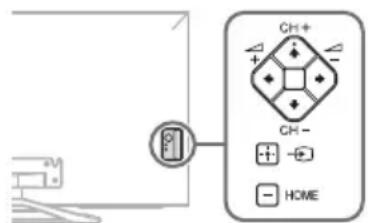 SONY Bravia KDL42W800A - CH+/-, ++/-, ↑/↓/←/→, →, ve HOME Dügmelerinin televizyondaki konumlari bulunamiyor. - 1