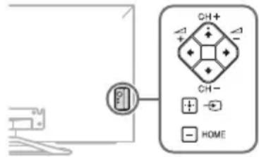 SONY Bravia KDL42W800A - He ydaetcnaHnKhoNk n CH+/-, +/-, //4/4/4/4, HnHOMEHa TeJeBn3ope. - 1
