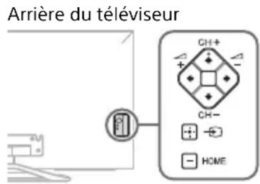 SONY Bravia KDL42W800A - Dépannage - 1