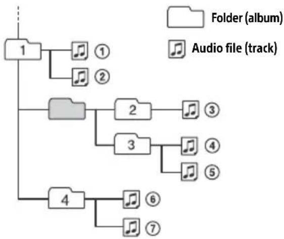 SONY MEXN7300BD - Notes on CD-R/CD-RW discs - 1