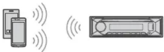 SONY MEXN7300BD - Associazione e connessione con un dispositivo BLUETOOTH - 1