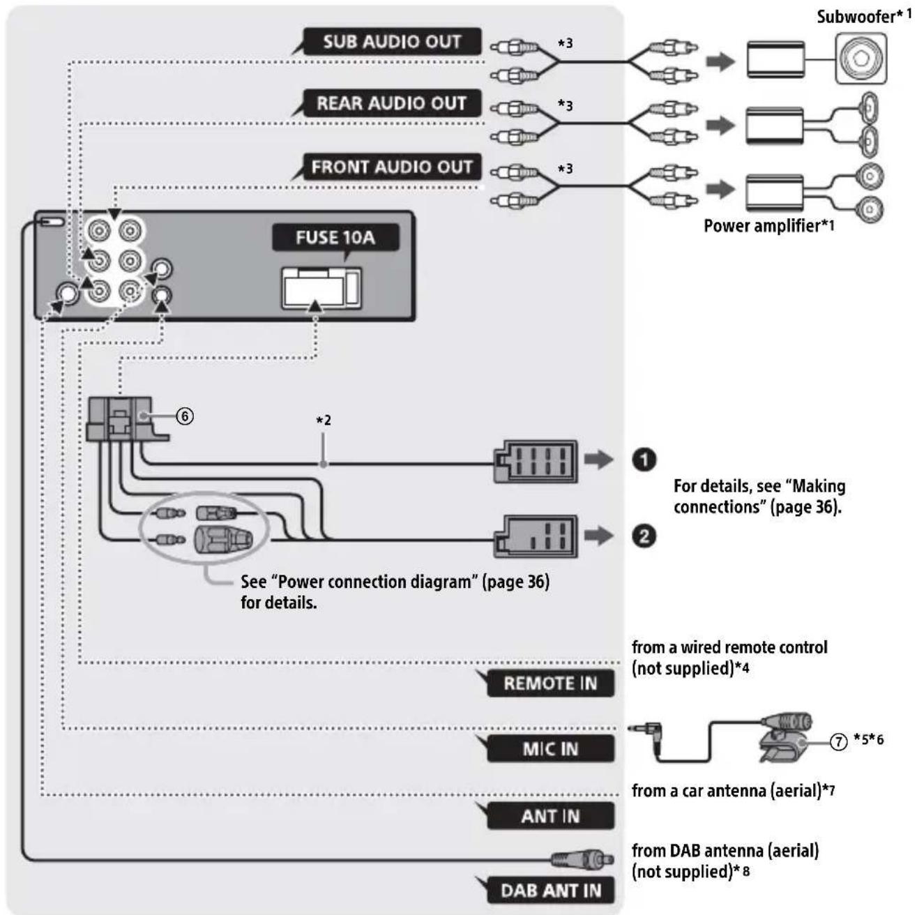 SONY MEXN7300BD - Connection - 1
