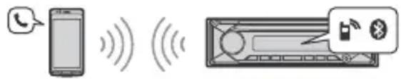 SONY MEXN7300BD - Handsfree Calling (via BLUETOOTH only) - 1