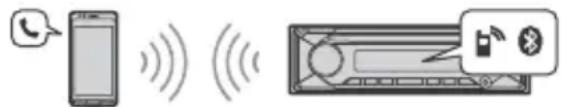 SONY MEXN7300BD - Chiamate in vivavoce (esclusivamente tramite BLUETOOTH) - 1