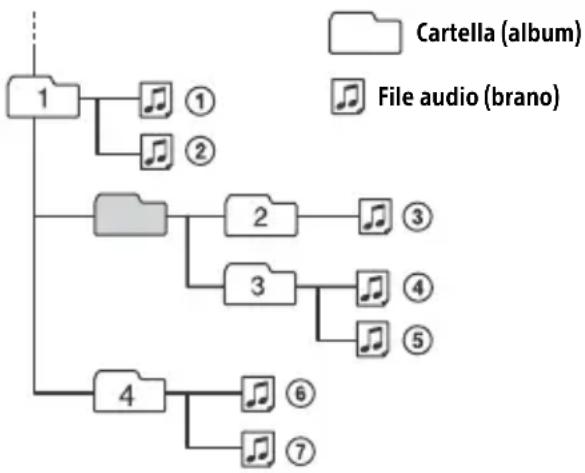 SONY MEXN7300BD - Ordine di riproduzione dei file audio - 1