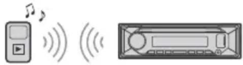 SONY MEXN7300BD - Playing a BLUETOOTH Device - 1