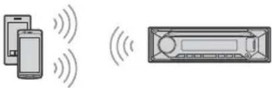 SONY MEXN7300BD - Emparejamiento y conexión con un dispositivo BLUETOOTH - 1