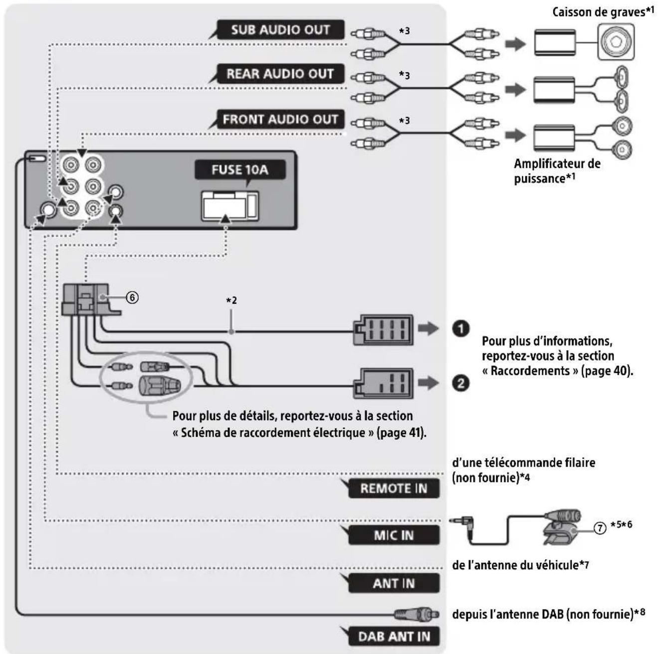 SONY MEXN7300BD - Connexion - 1