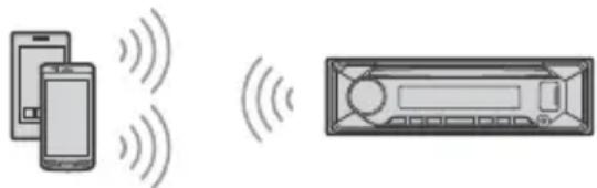 SONY MEXN7300BD - Pairing und Herstellen einer Verbindung mit einem BLUETOOTH-Gerät - 1