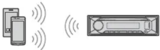 SONY MEXN7300BD - Jumelage et connexion à un périphérique BLUETOOTH - 1